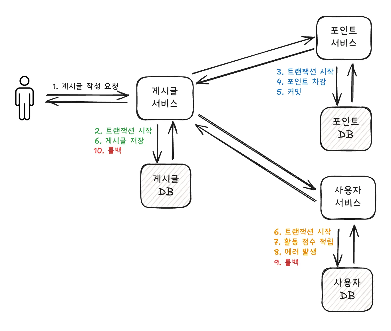 이미지 내 그림